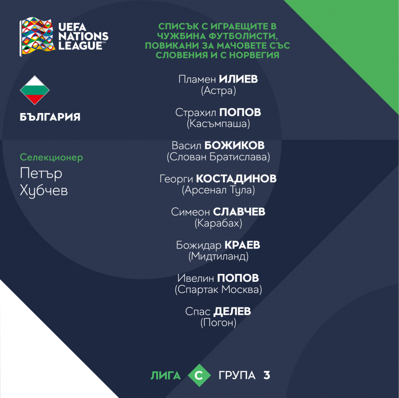 Списък с футболистите, играещи в чужбина, повикани за двубоите на „А“ националния отбор срещу Словения и Норвегия