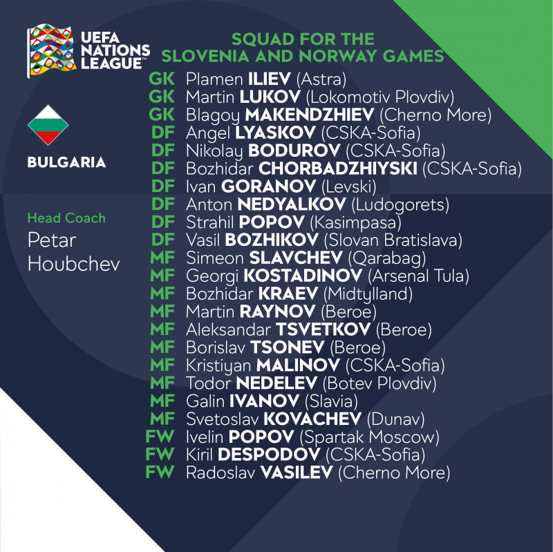 The Bulgarian squad for the first Nations League games has been announced