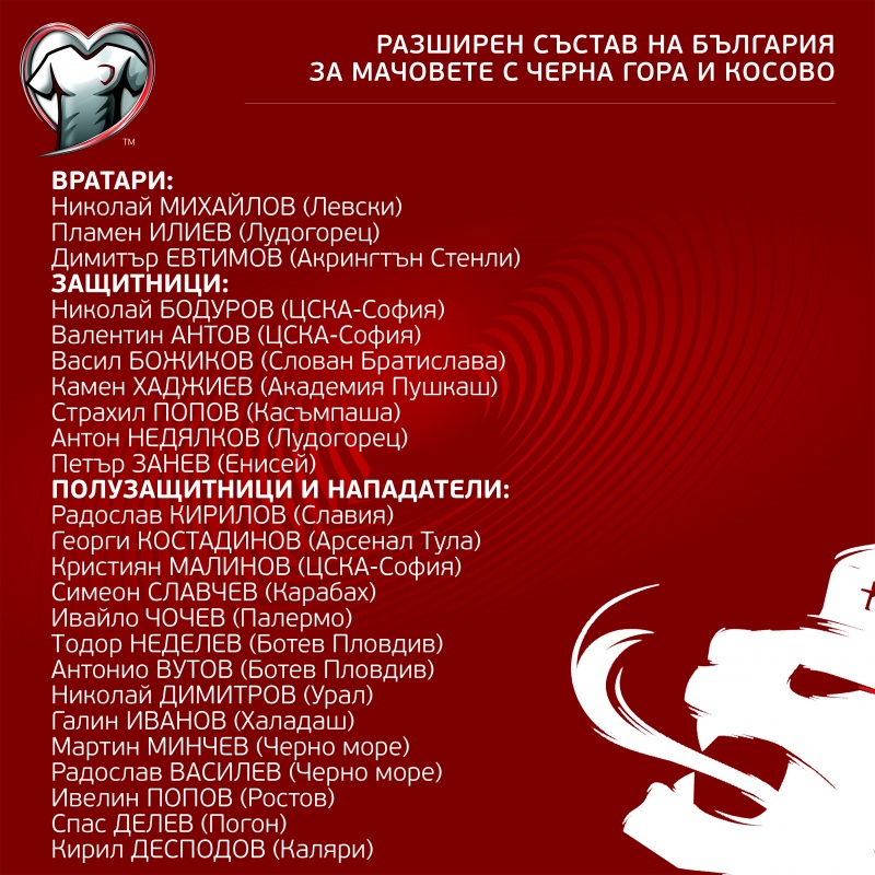 Състав на България "А" за мачовете с Черна гора и Косово