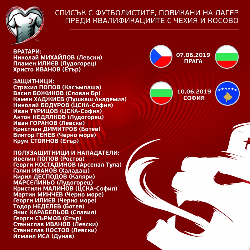 Състав на мъжкия национален отбор за мачовете с Чехия и Косово