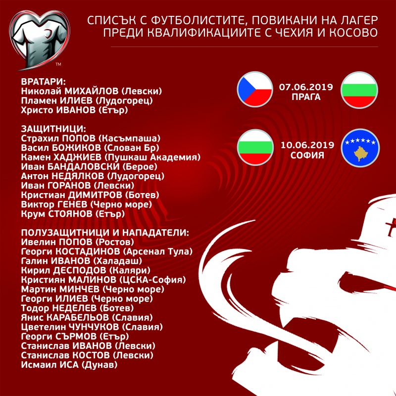 Финалната група на България "А" за предстоящите евроквалификации
