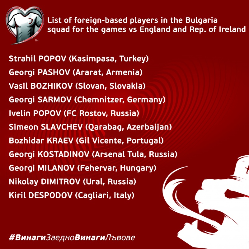 List of foreign-based players called up to the Bulgaria national team for the games against England and the Republic of Ireland