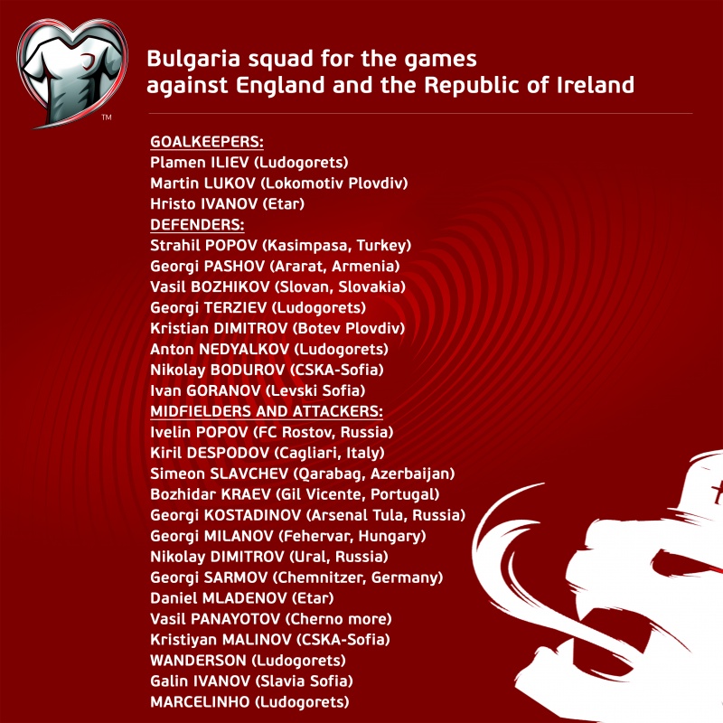 Final list of players called up to the Bulgaria national team for the games against England and the Republic of Ireland