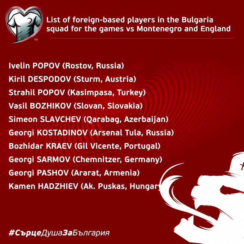 List of foreign-based players called up to the Bulgarian squad for the games against Montenegro and England
