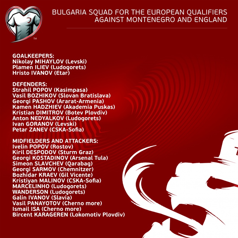 Bulgaria squad for the upcoming games against Montenegro and England announced