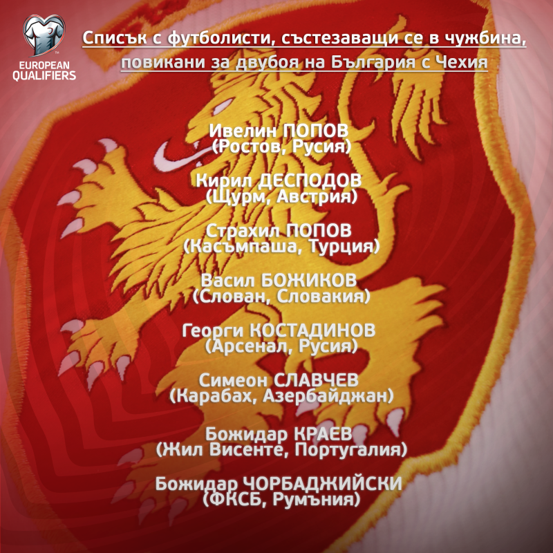 Списък с легионерите, повикани за евроквалификацията на България „А“ срещу Чехия