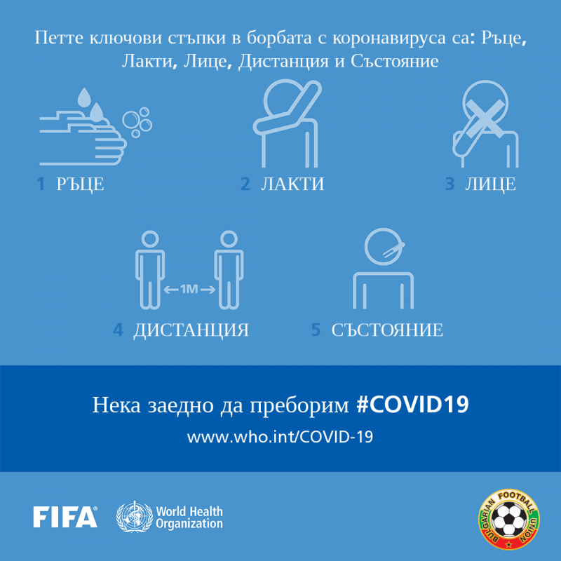 БФС подкрепи инициативата на ФИФА и СЗО за борба с разпространението на коронавируса