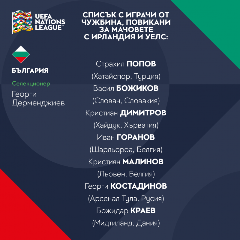 Списък с играещите в чужбина футболисти, повикани в състава на България "А" за мачовете с Република Ирландия и Уелс