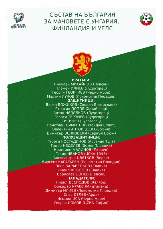 Състав на България "А" за мачовете с Унгария, Финландия и Уелс