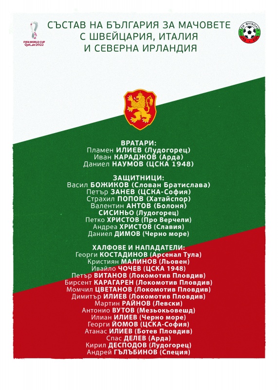 Ясен Петров обяви състава на България за старта на световните квалификации