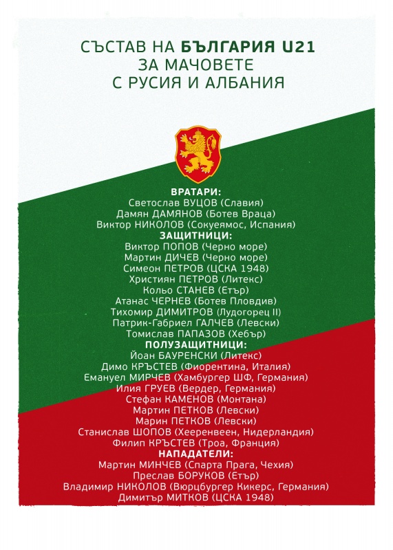Състав на България U21 за приятелските мачове с Русия U21 и Албания U21
