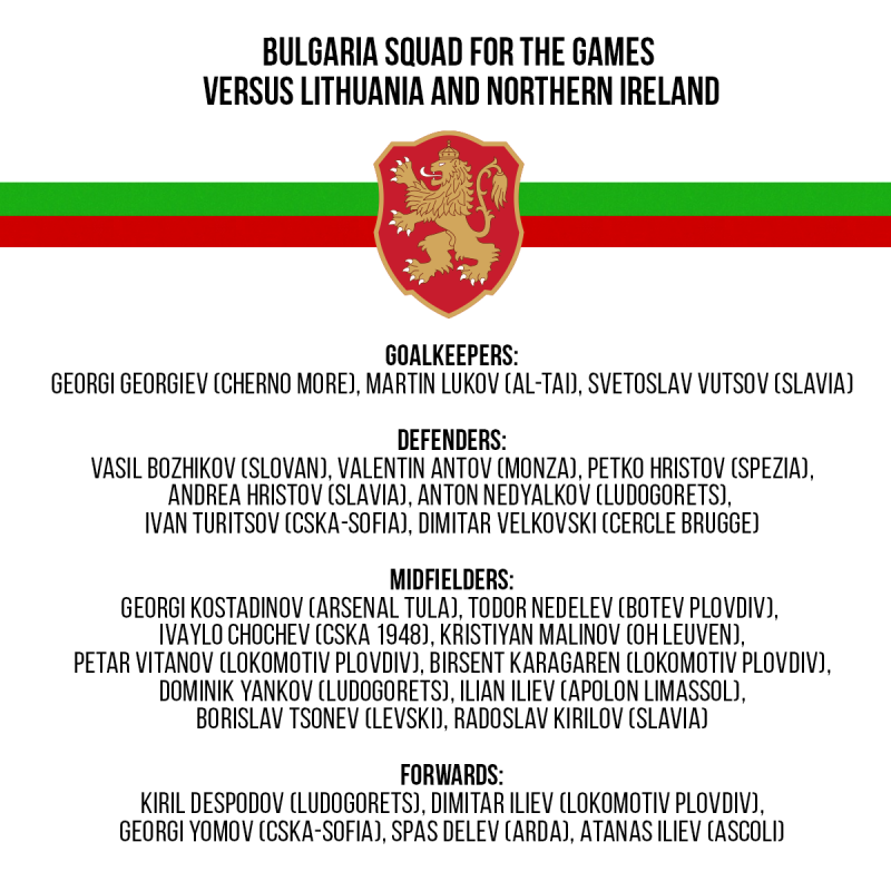 Bulgaria squad for the games versus Lithuania and Northern Ireland