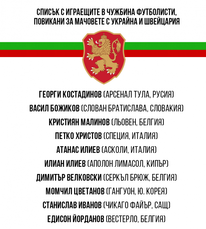 Списък с играещите в чужбина футболисти, повикани за мачовете на България с Украйна и Швейцария
