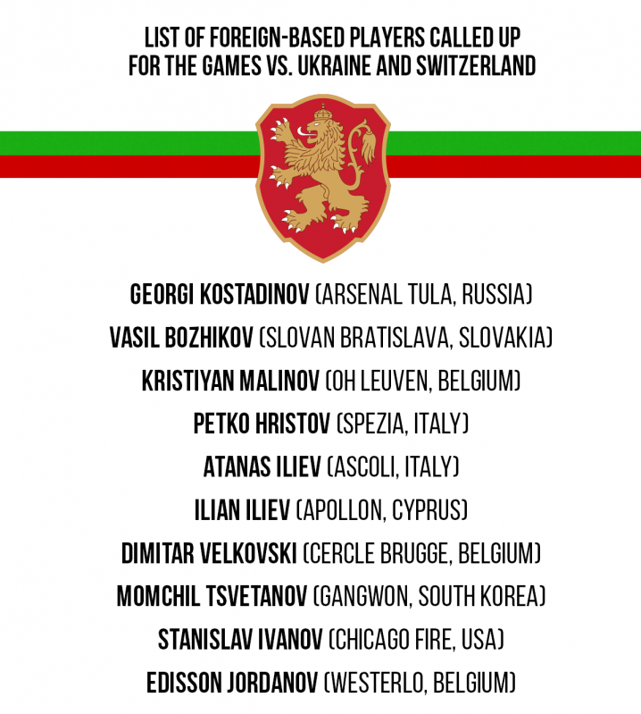 List of foreign-based players called up to the Bulgaria squad for the games vs. Ukraine and Switzerland