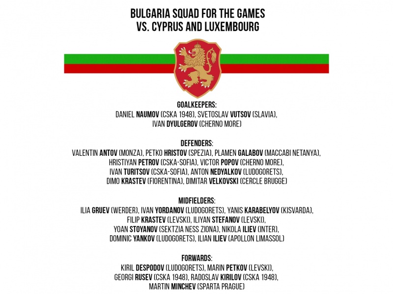 Bulgaria squad for the upcoming friendlies against Cyprus and Luxembourg