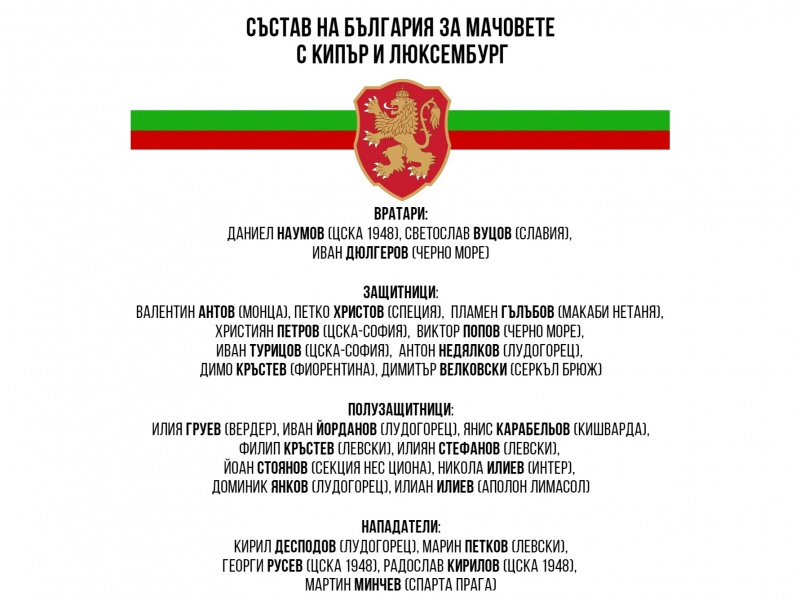 Състав на България за приятелските двубои срещу Кипър и Люксембург