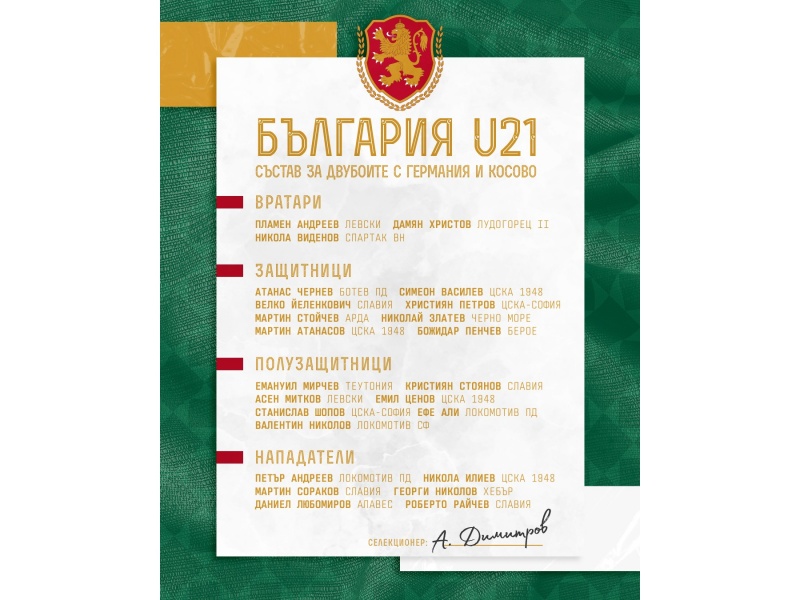 Състав на България U21 за евроквалификациите срещу Германия и Косово